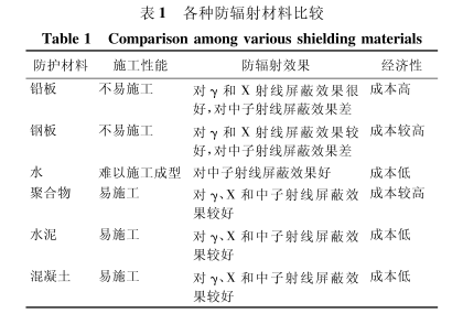 云南硫酸钡板材施工方法